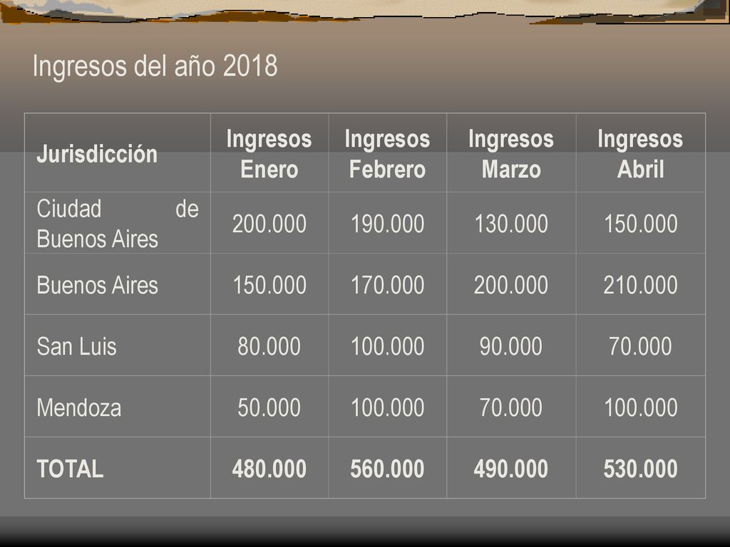 Ingresos del año 2018 Jurisdicción Ingresos Enero Febrero Marzo Abril