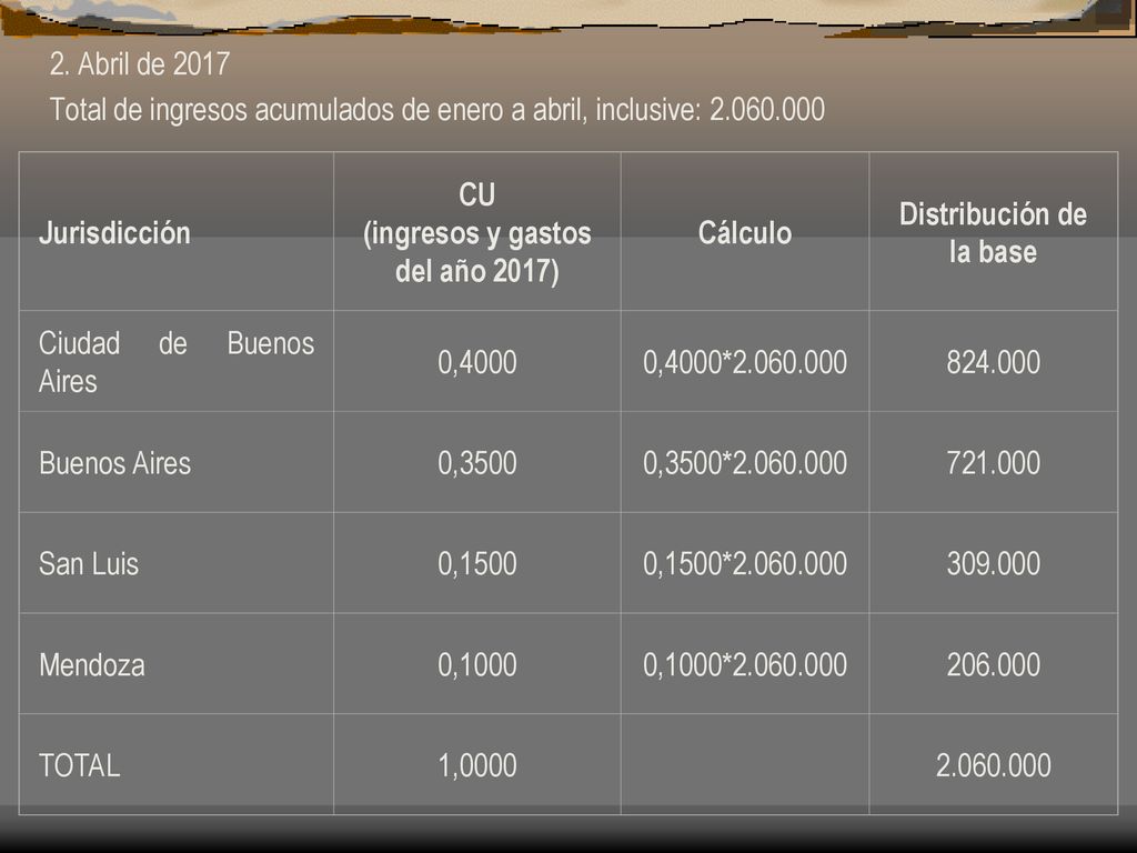 (ingresos y gastos del año 2017) Distribución de la base