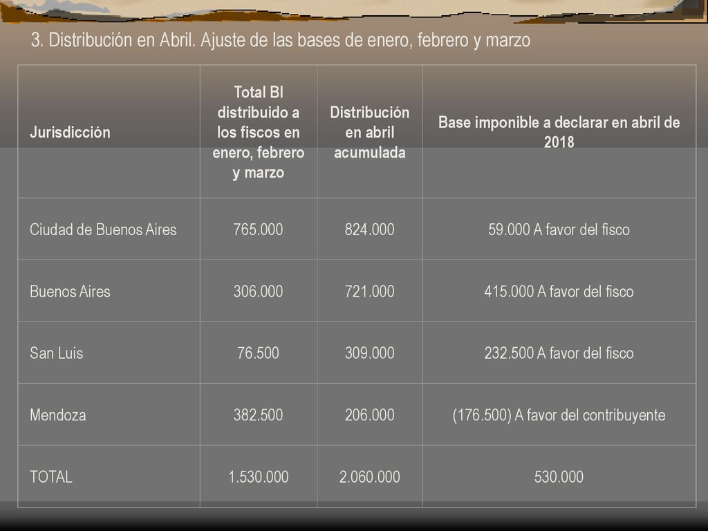 3. Distribución en Abril. Ajuste de las bases de enero, febrero y marzo