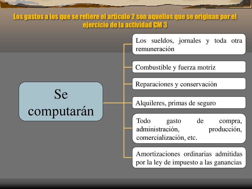 Los gastos a los que se refiere el artículo 2 son aquellos que se originan por el ejercicio de la actividad CM 3