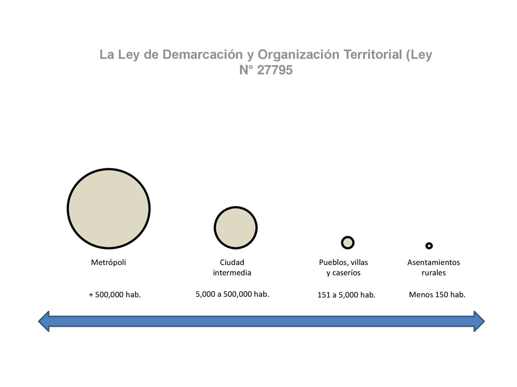 La Ley de Demarcación y Organización Territorial (Ley N° 27795