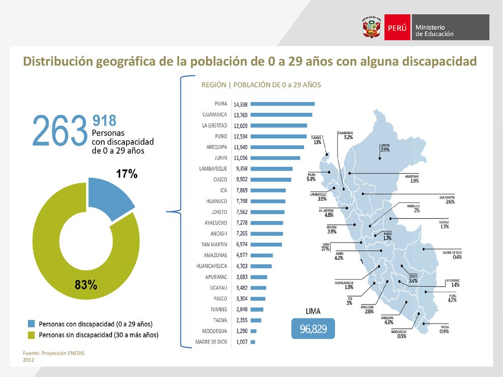 Distribución geográfica de la población de 0 a 29 años con alguna discapacidad
