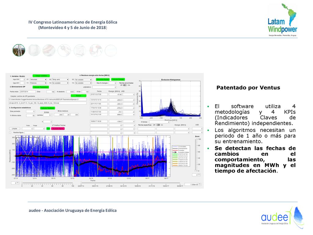 Patentado por Ventus El software utiliza 4 metodologías y 4 KPIs (Indicadores Claves de Rendimiento) independientes.