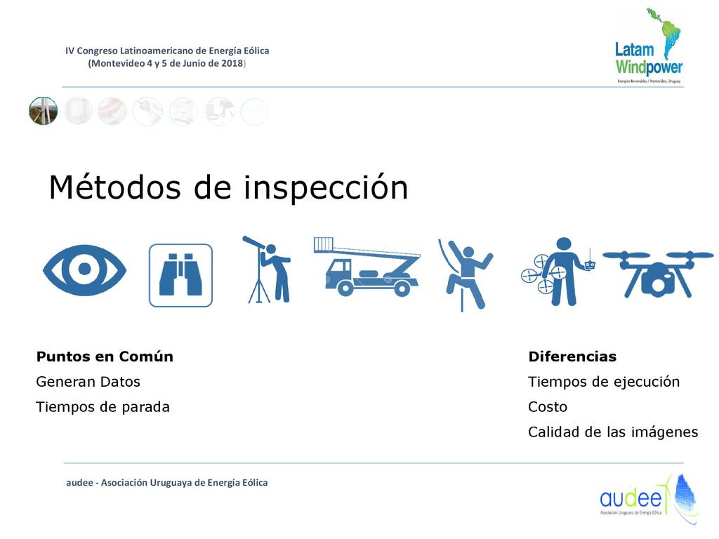 Métodos de inspección Puntos en Común Generan Datos Tiempos de parada