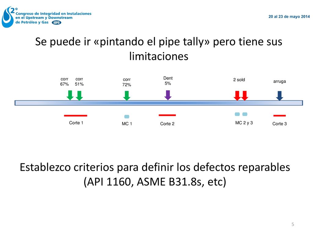 Se puede ir «pintando el pipe tally» pero tiene sus limitaciones