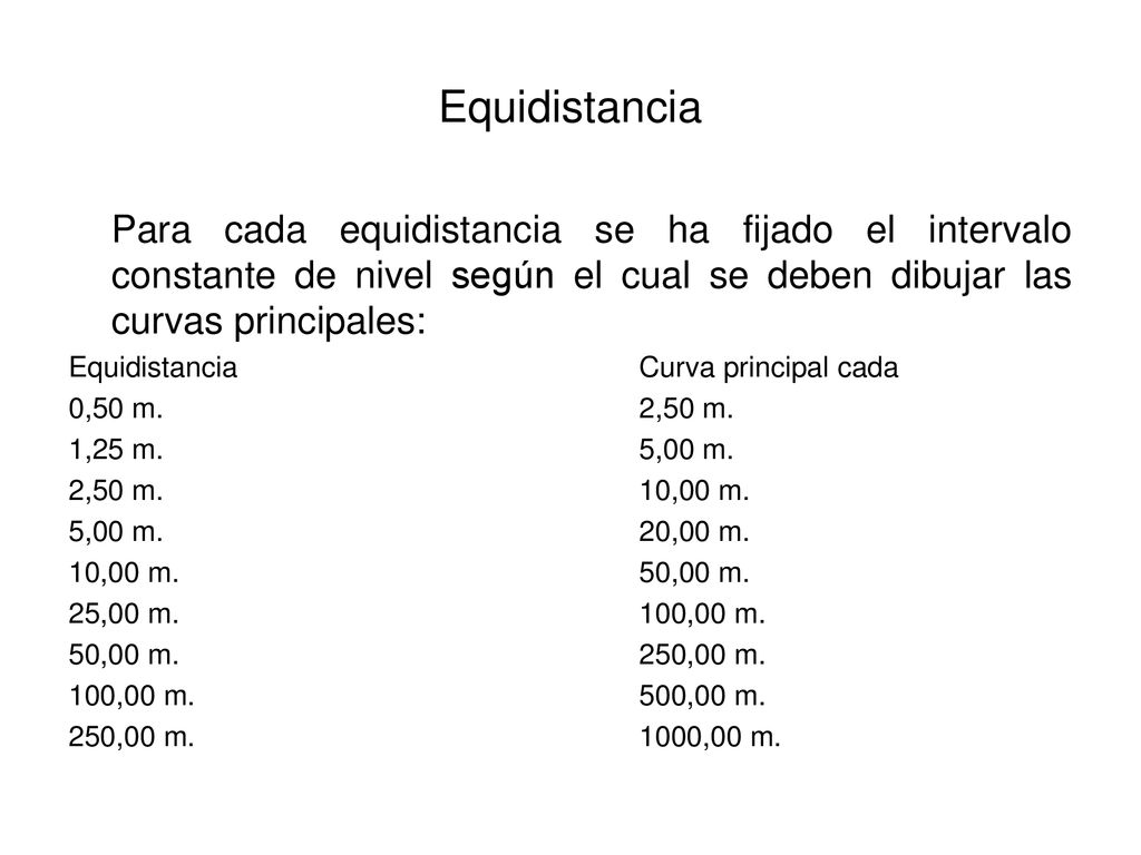 Equidistancia Para cada equidistancia se ha fijado el intervalo constante de nivel según el cual se deben dibujar las curvas principales: