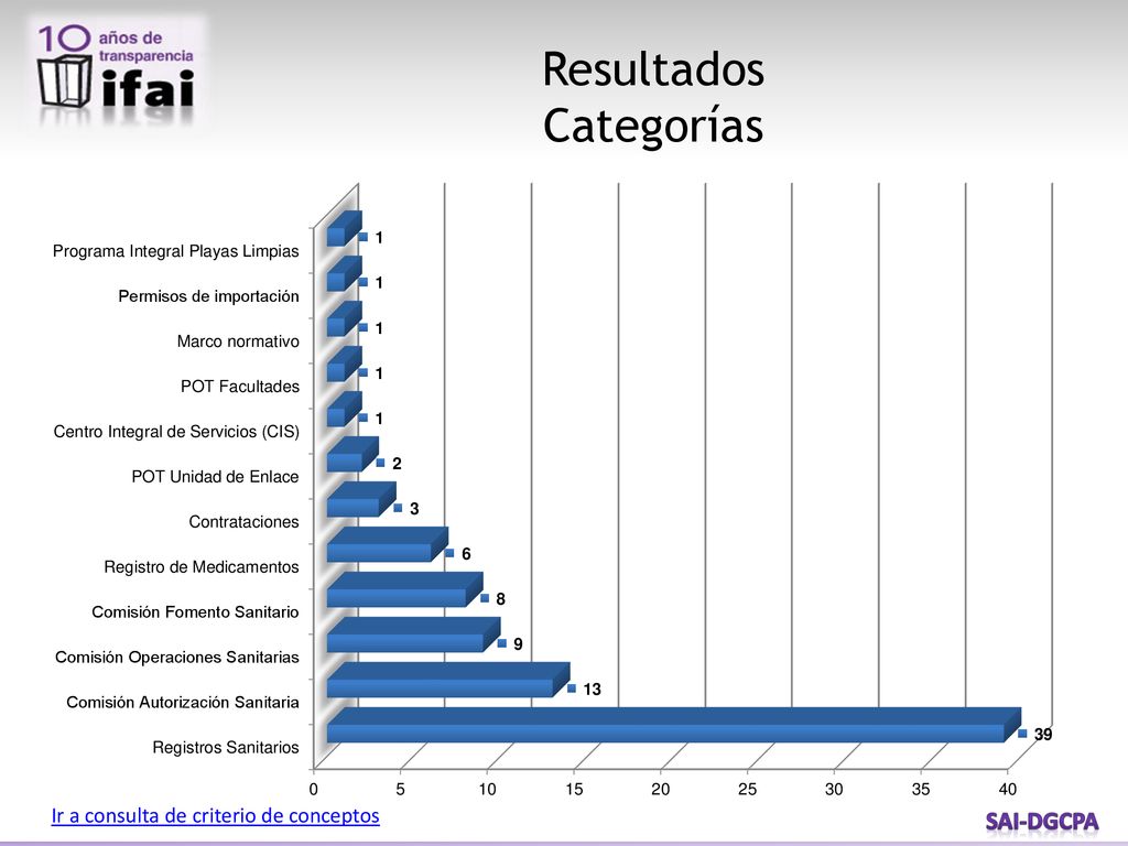 Resultados Categorías Ir a consulta de criterio de conceptos