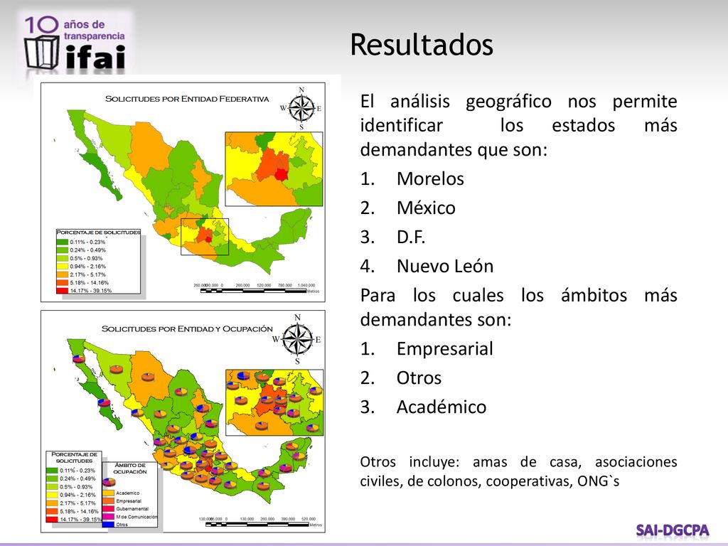Resultados El análisis geográfico nos permite identificar los estados más demandantes que son: Morelos.