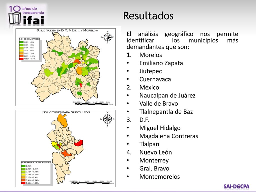 Resultados El análisis geográfico nos permite identificar los municipios más demandantes que son: Morelos.