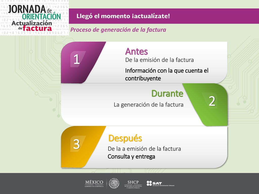 1 2 3 Antes Durante Después Proceso de generación de la factura