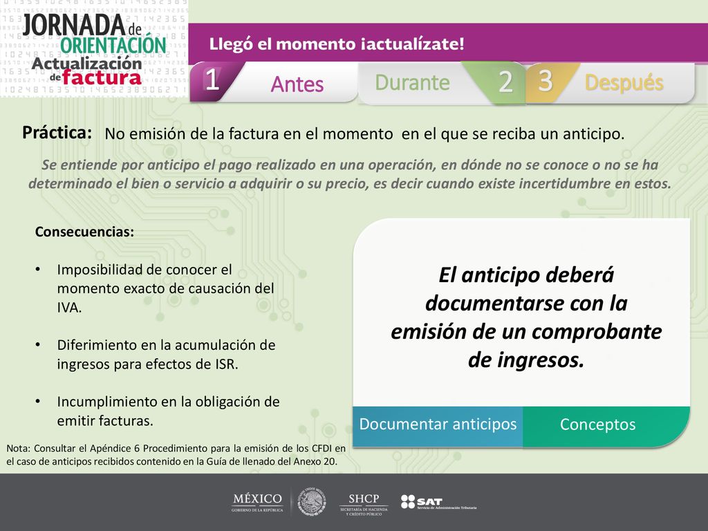 Antes. Durante. Después. Práctica: No emisión de la factura en el momento en el que se reciba un anticipo.