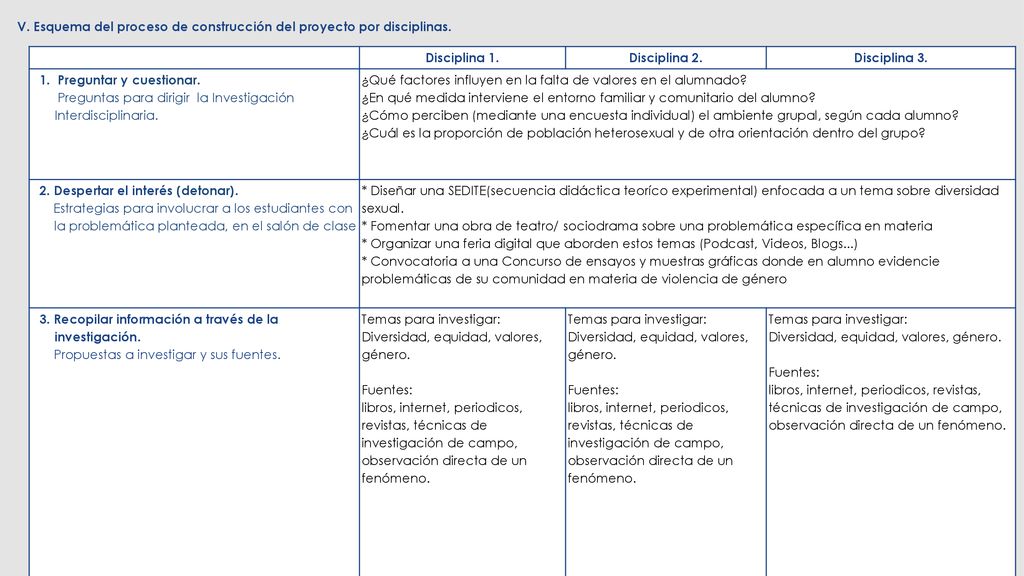 V. Esquema del proceso de construcción del proyecto por disciplinas.