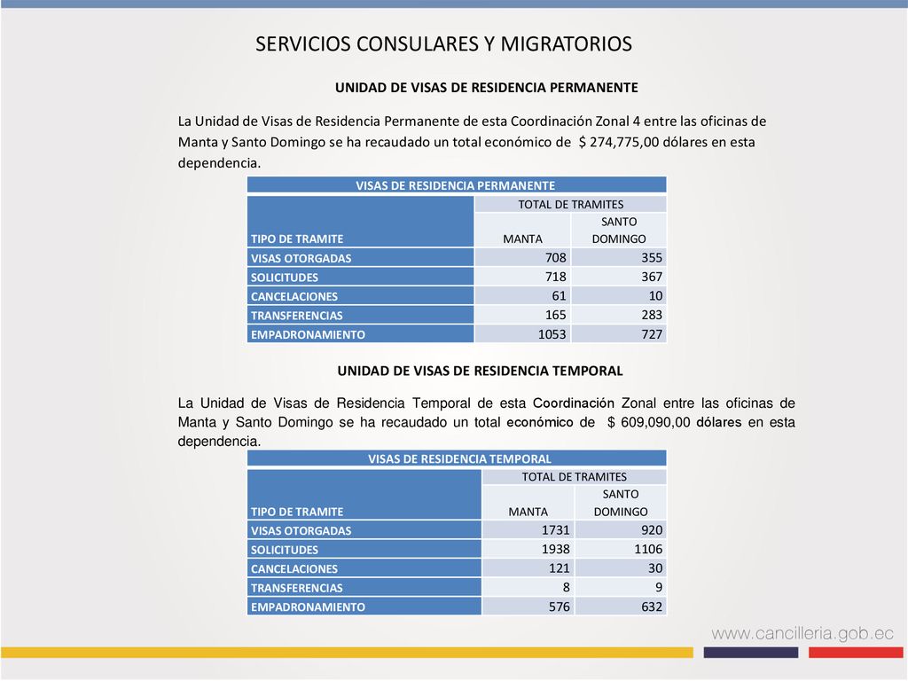 UNIDAD DE VISAS DE RESIDENCIA PERMANENTE VISAS DE RESIDENCIA TEMPORAL