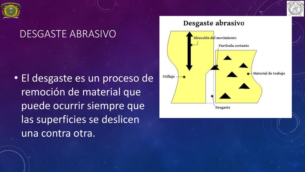 DESGASTE ABRASIVO El desgaste es un proceso de remoción de material que puede ocurrir siempre que las superficies se deslicen una contra otra.