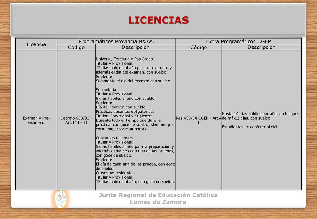 LICENCIAS Junta Regional de Educación Católica Lomas de Zamora