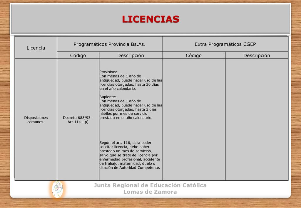 LICENCIAS Junta Regional de Educación Católica Lomas de Zamora