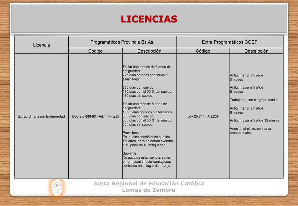 LICENCIAS Junta Regional de Educación Católica Lomas de Zamora