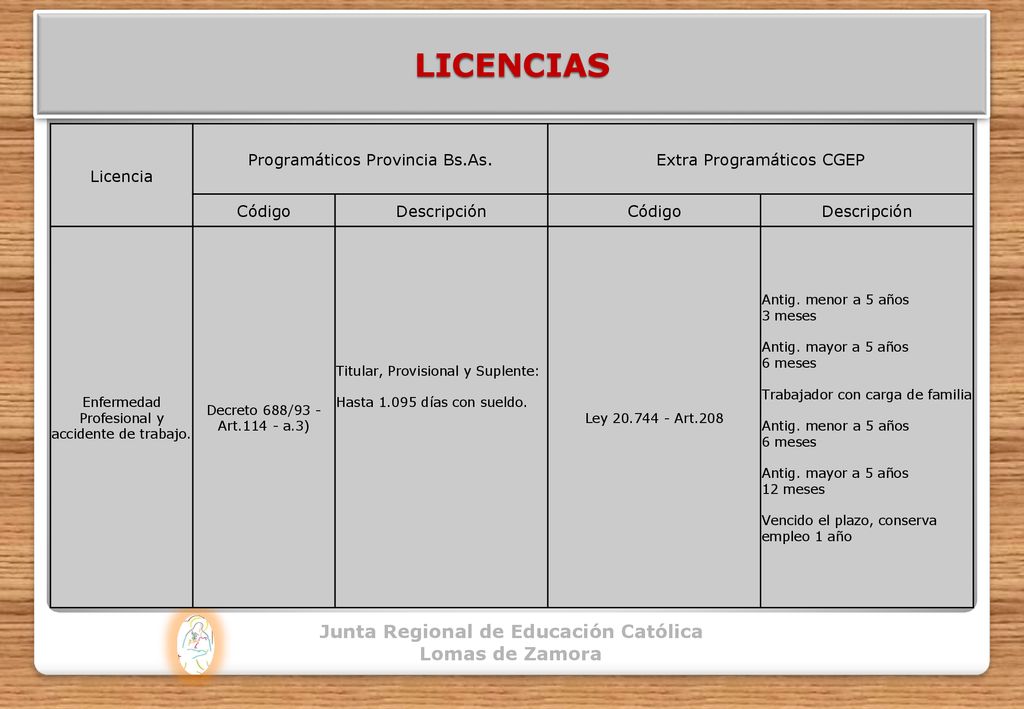 LICENCIAS Junta Regional de Educación Católica Lomas de Zamora
