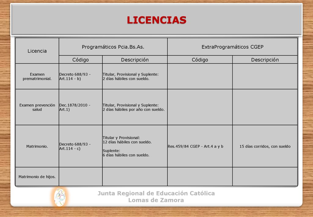 LICENCIAS Junta Regional de Educación Católica Lomas de Zamora