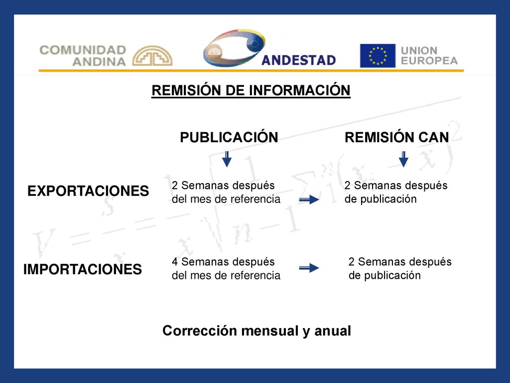 REMISIÓN DE INFORMACIÓN Corrección mensual y anual