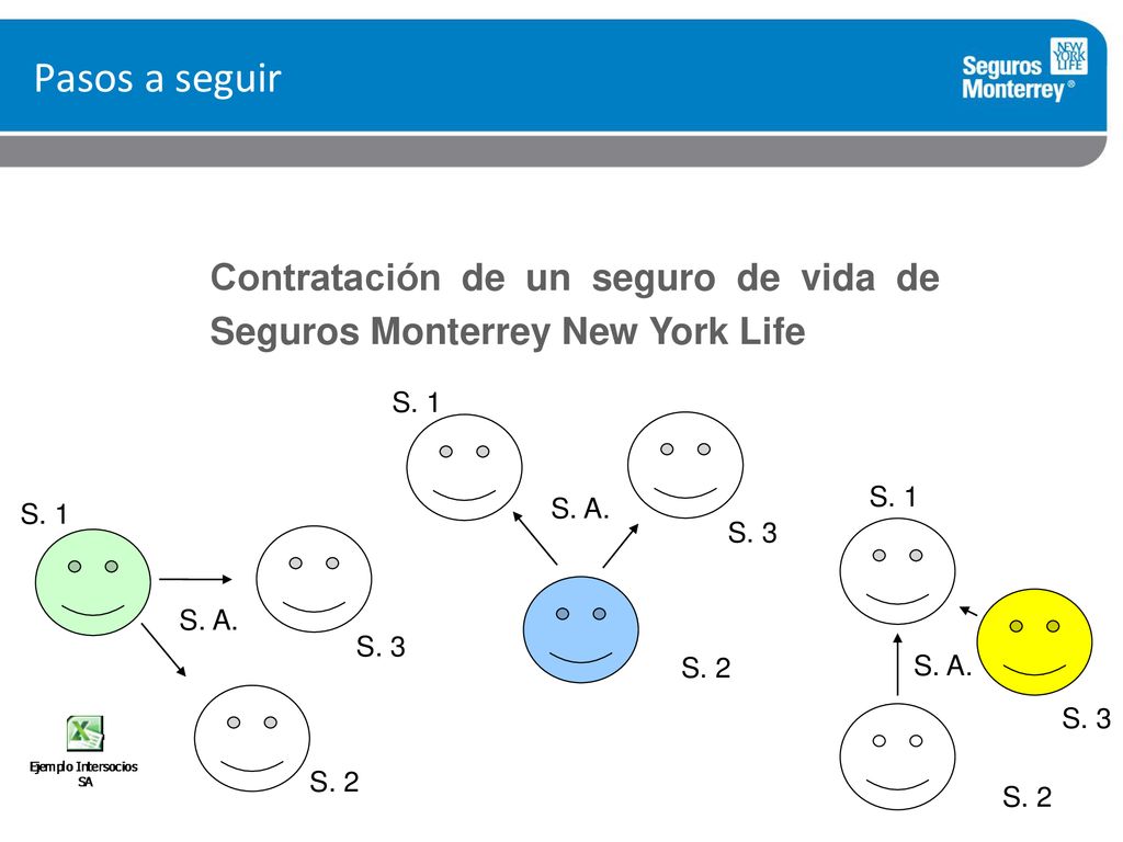 Pasos a seguir Contratación de un seguro de vida de Seguros Monterrey New York Life. S. 1. S. 1. S. 1.