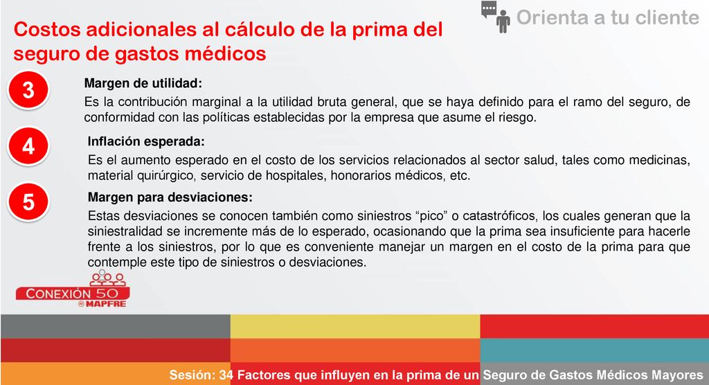 Orienta a tu cliente Costos adicionales al cálculo de la prima del seguro de gastos médicos. 3. Margen de utilidad: