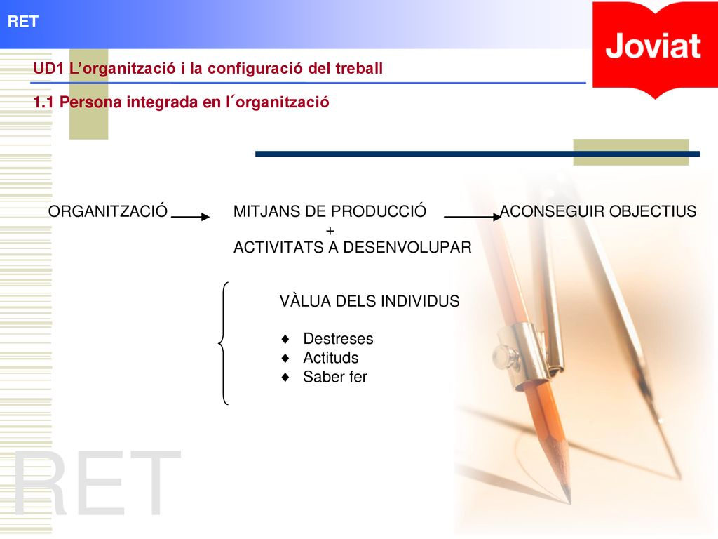 RET RET UD1 L’organització i la configuració del treball