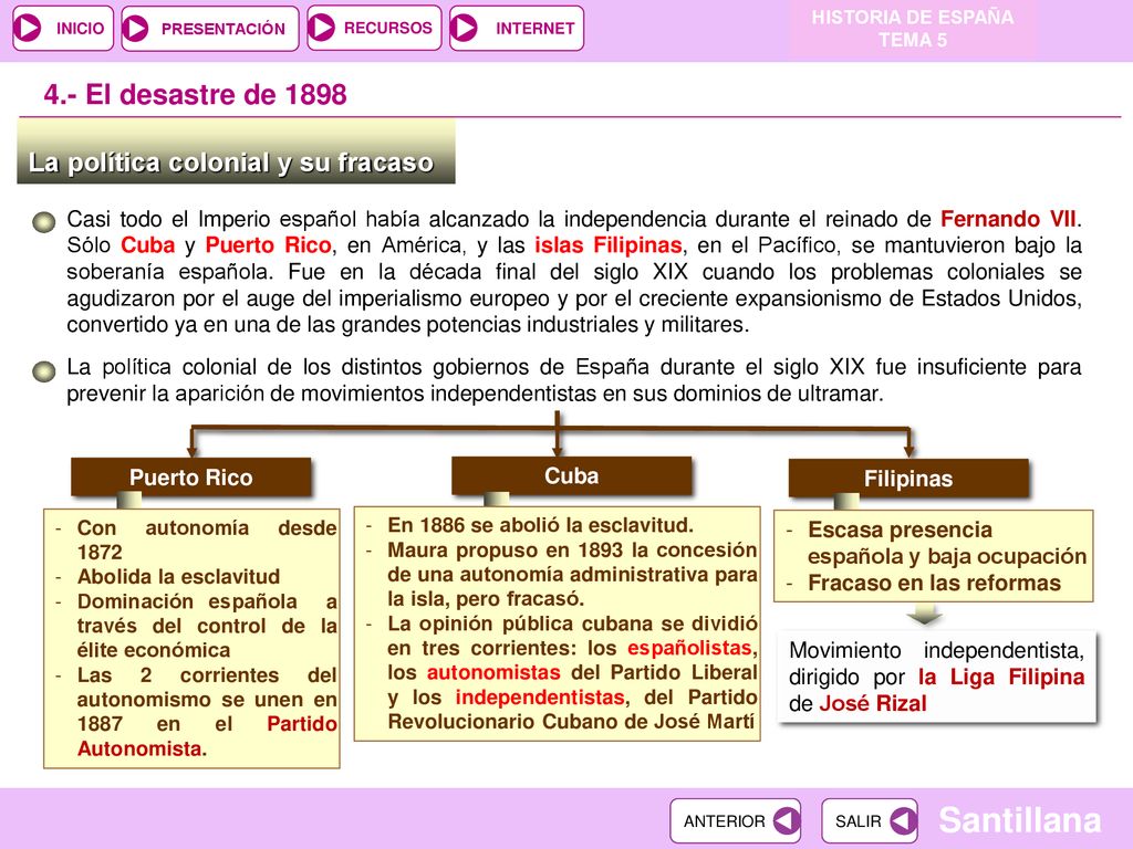 4.- El desastre de 1898 La política colonial y su fracaso