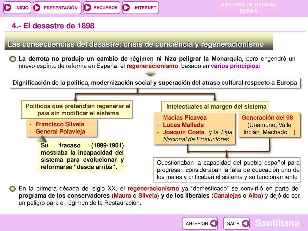 HISTORIA DE ESPAÑA TEMA El desastre de Las consecuencias del desastre: crisis de conciencia y regeneracionismo.