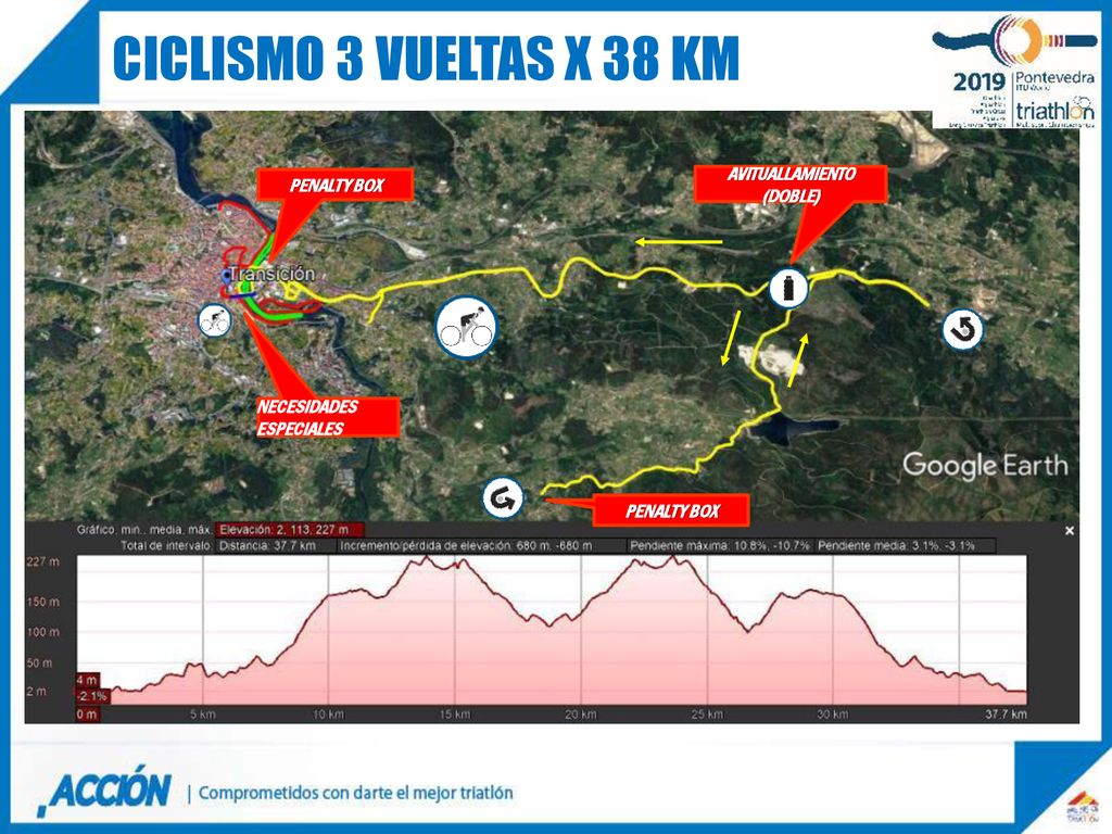 CICLISMO 3 vueltaS x 38 km AVITUALLAMIENTO PENALTY BOX (DOBLE)