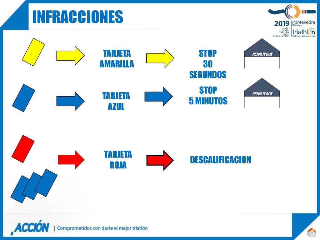 INFRACCIONES TARJETA AMARILLA STOP 30 SEGUNDOS STOP 5 MINUTOS TARJETA