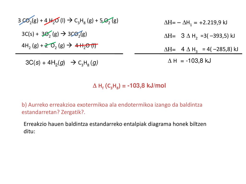 3 CO2(g) + 4 H2O (l)  C3H8 (g) + 5 O2 (g)