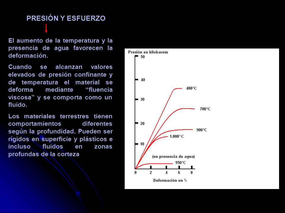 PRESIÓN Y ESFUERZO El aumento de la temperatura y la presencia de agua favorecen la deformación.