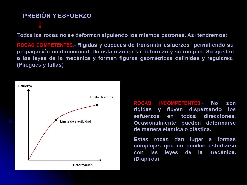 PRESIÓN Y ESFUERZO Todas las rocas no se deforman siguiendo los mismos patrones. Así tendremos: