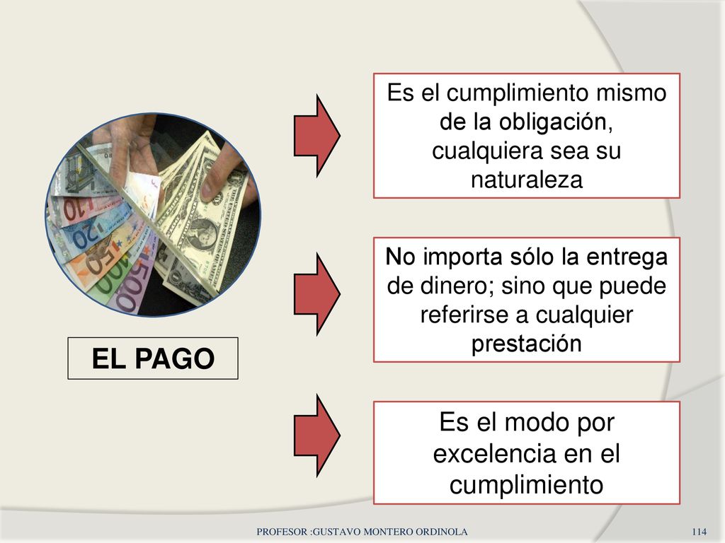 EL PAGO Es el modo por excelencia en el cumplimiento