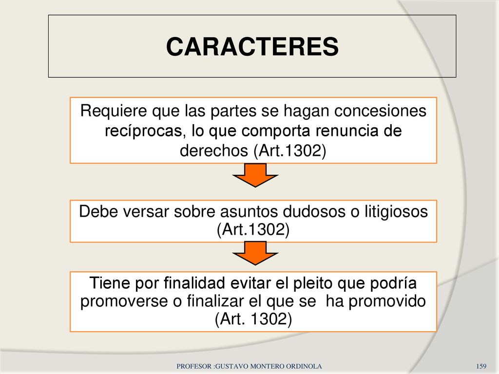 CARACTERES Requiere que las partes se hagan concesiones recíprocas, lo que comporta renuncia de derechos (Art.1302)
