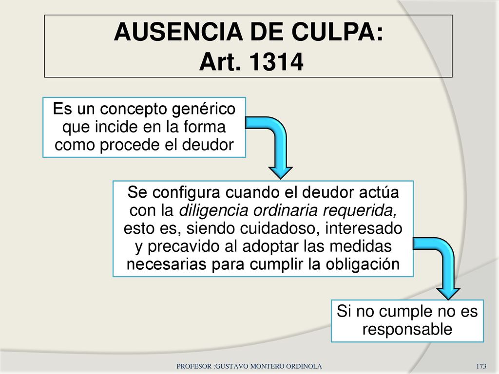 AUSENCIA DE CULPA: Art Es un concepto genérico que incide en la forma como procede el deudor.