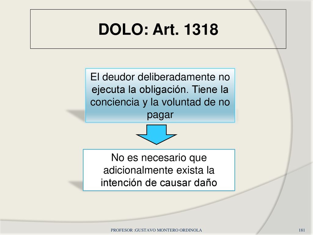 DOLO: Art El deudor deliberadamente no ejecuta la obligación. Tiene la conciencia y la voluntad de no pagar.