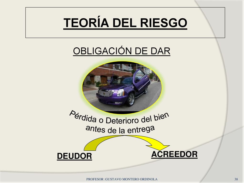 TEORÍA DEL RIESGO OBLIGACIÓN DE DAR Pérdida o Deterioro del bien