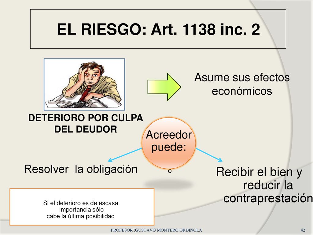 EL RIESGO: Art inc. 2 Asume sus efectos económicos. DETERIORO POR CULPA. DEL DEUDOR. Acreedor.