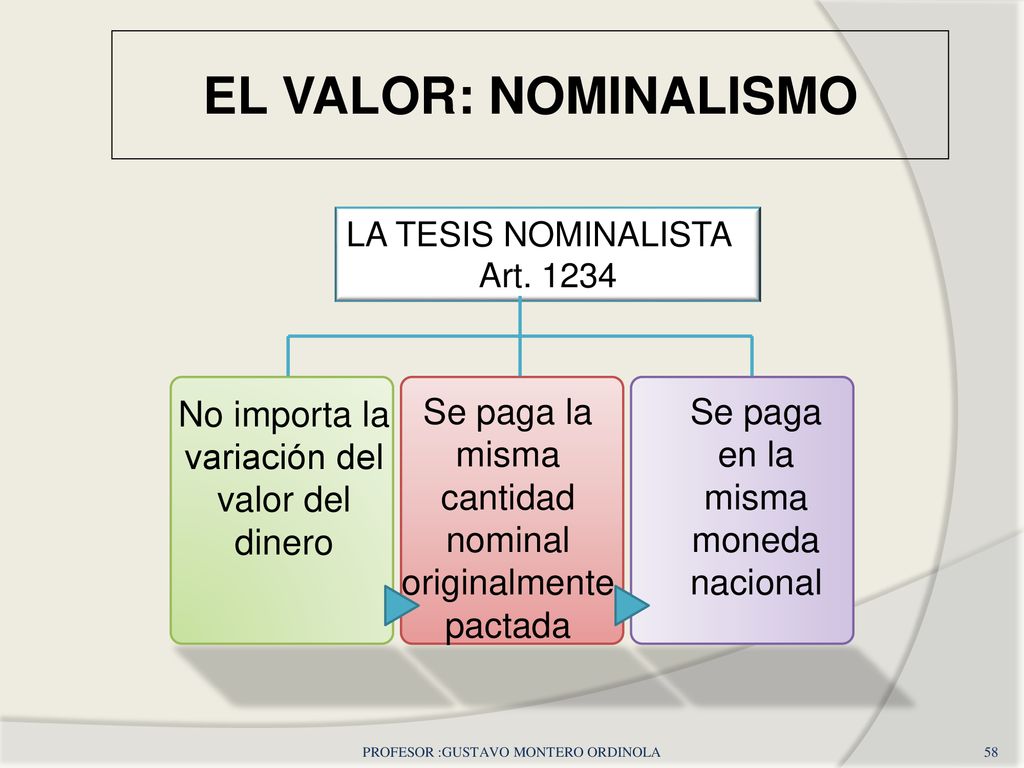 EL VALOR: NOMINALISMO No importa la variación del valor del dinero