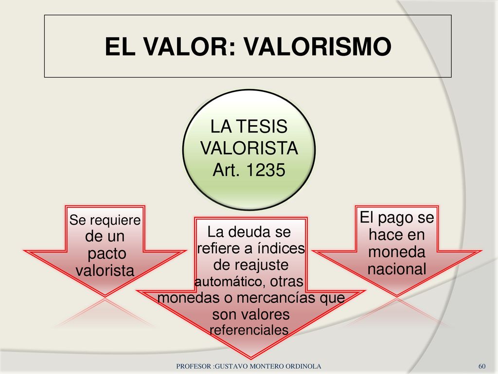 EL VALOR: VALORISMO LA TESIS VALORISTA Art LA TESIS VALORISTA