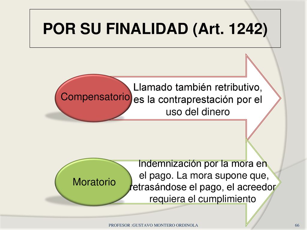 POR SU FINALIDAD (Art. 1242) Llamado también retributivo, es la contraprestación por el uso del dinero.