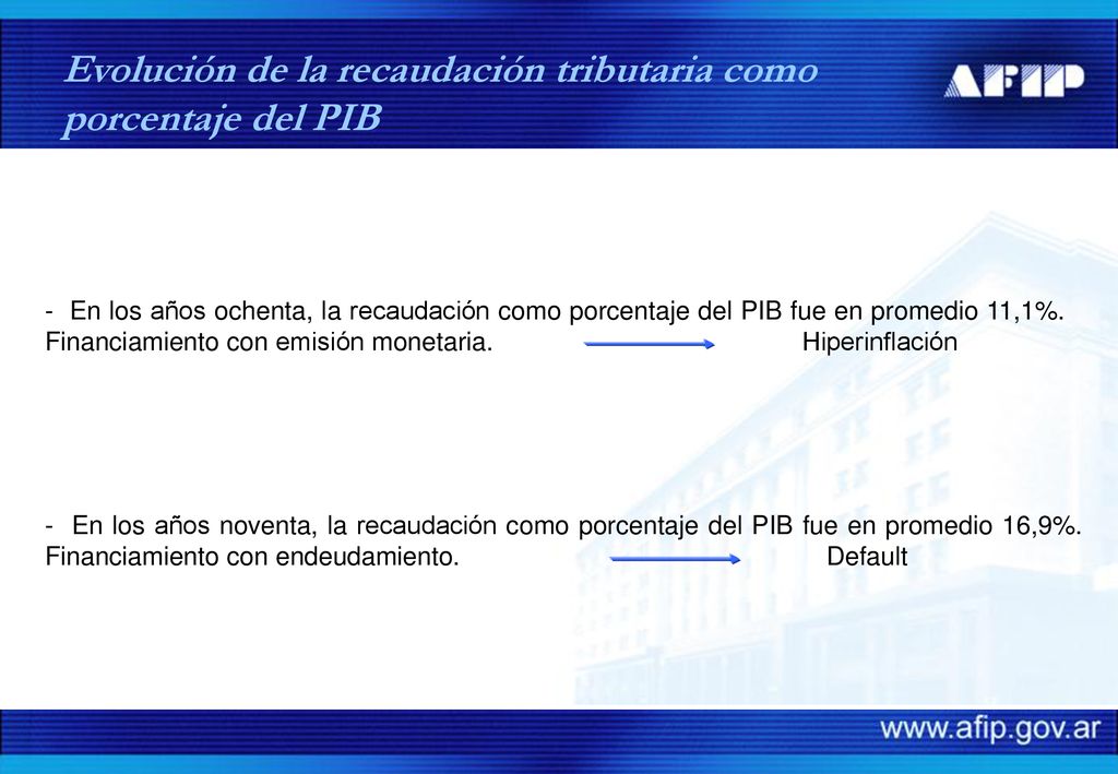 Evolución de la recaudación tributaria como porcentaje del PIB