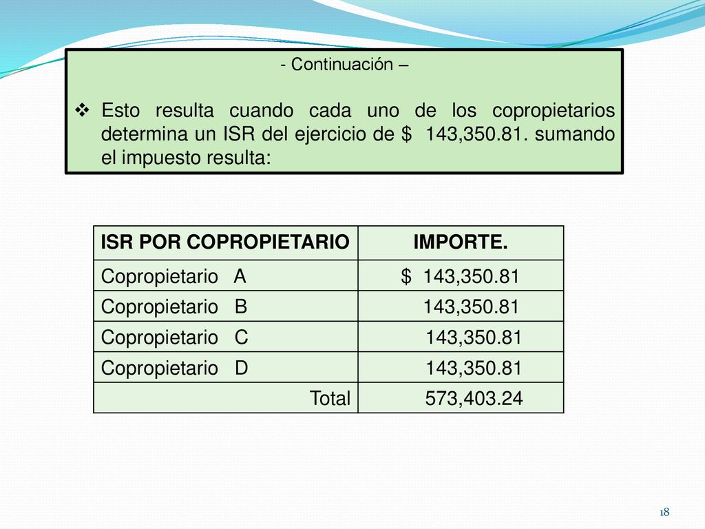 Continuación – Esto resulta cuando cada uno de los copropietarios determina un ISR del ejercicio de $ 143, sumando el impuesto resulta: