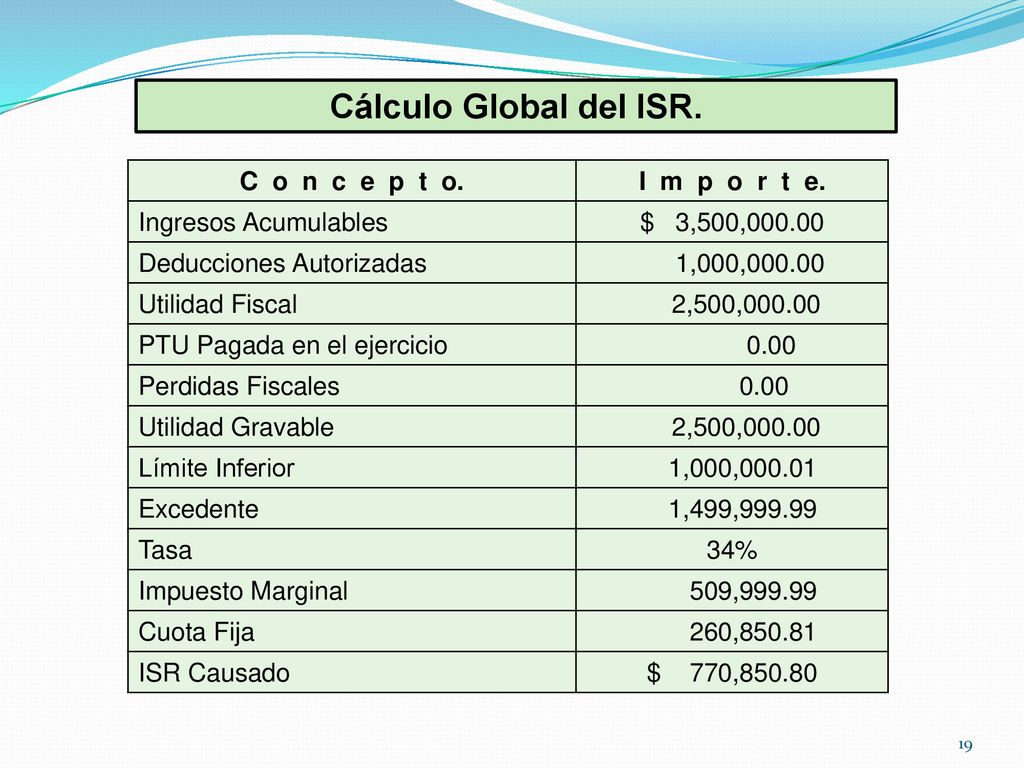 Cálculo Global del ISR. C o n c e p t o. I m p o r t e.