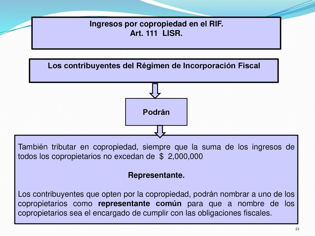 Ingresos por copropiedad en el RIF. Art. 111 LISR.