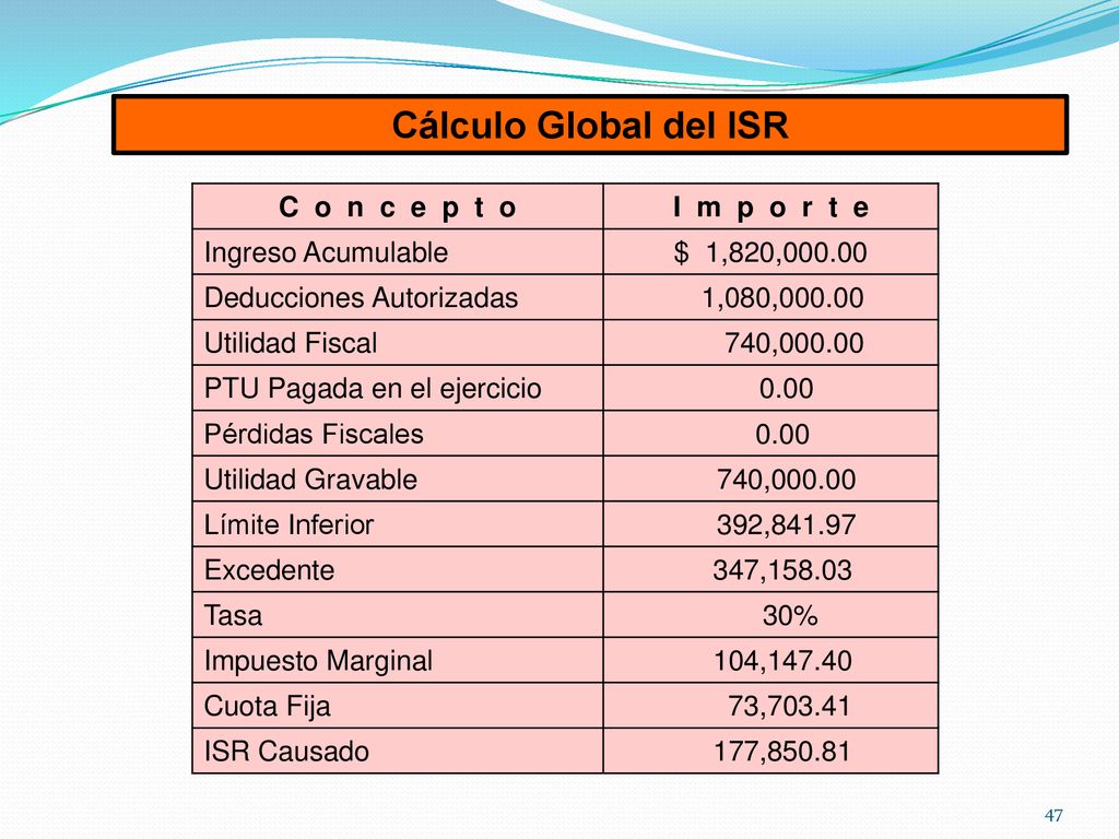 Cálculo Global del ISR C o n c e p t o I m p o r t e