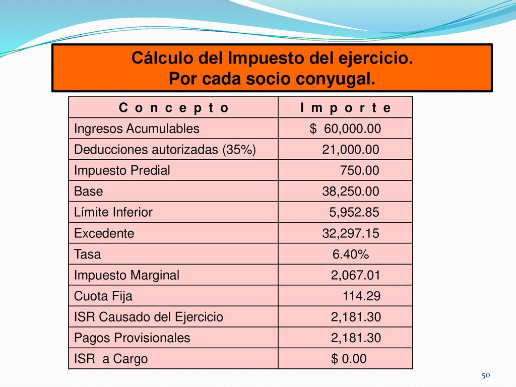 Cálculo del Impuesto del ejercicio. Por cada socio conyugal.