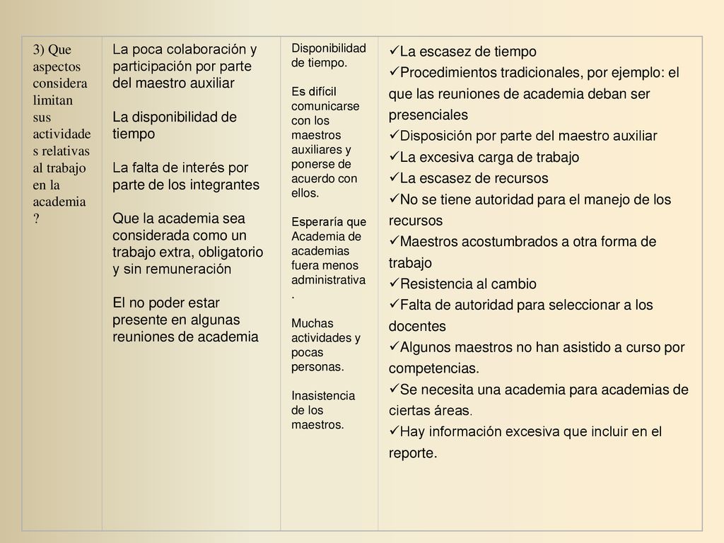 La poca colaboración y participación por parte del maestro auxiliar